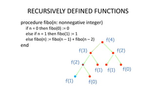 RECURSIVELY DEFINED FUNCTIONS
procedure fibo(n: nonnegative integer)
if n = 0 then fibo(0) := 0
else if n = 1 then fibo(1) := 1
else fibo(n) := fibo(n – 1) + fibo(n – 2)
end
f(4)
f(3)
f(2)
f(1) f(0)
f(1)
f(2)
f(1) f(0)
 