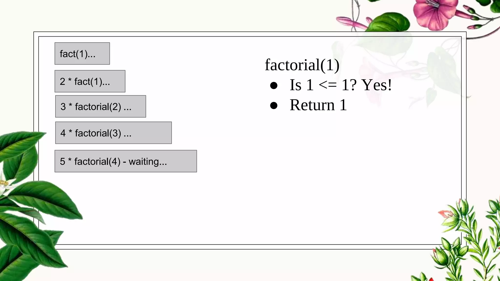 factorial(1)
● Is 1 <= 1? Yes!
● Return 1
5 * factorial(4) - waiting...
4 * factorial(3) ...
3 * factorial(2) ...
2 * fact(1)...
fact(1)...
 