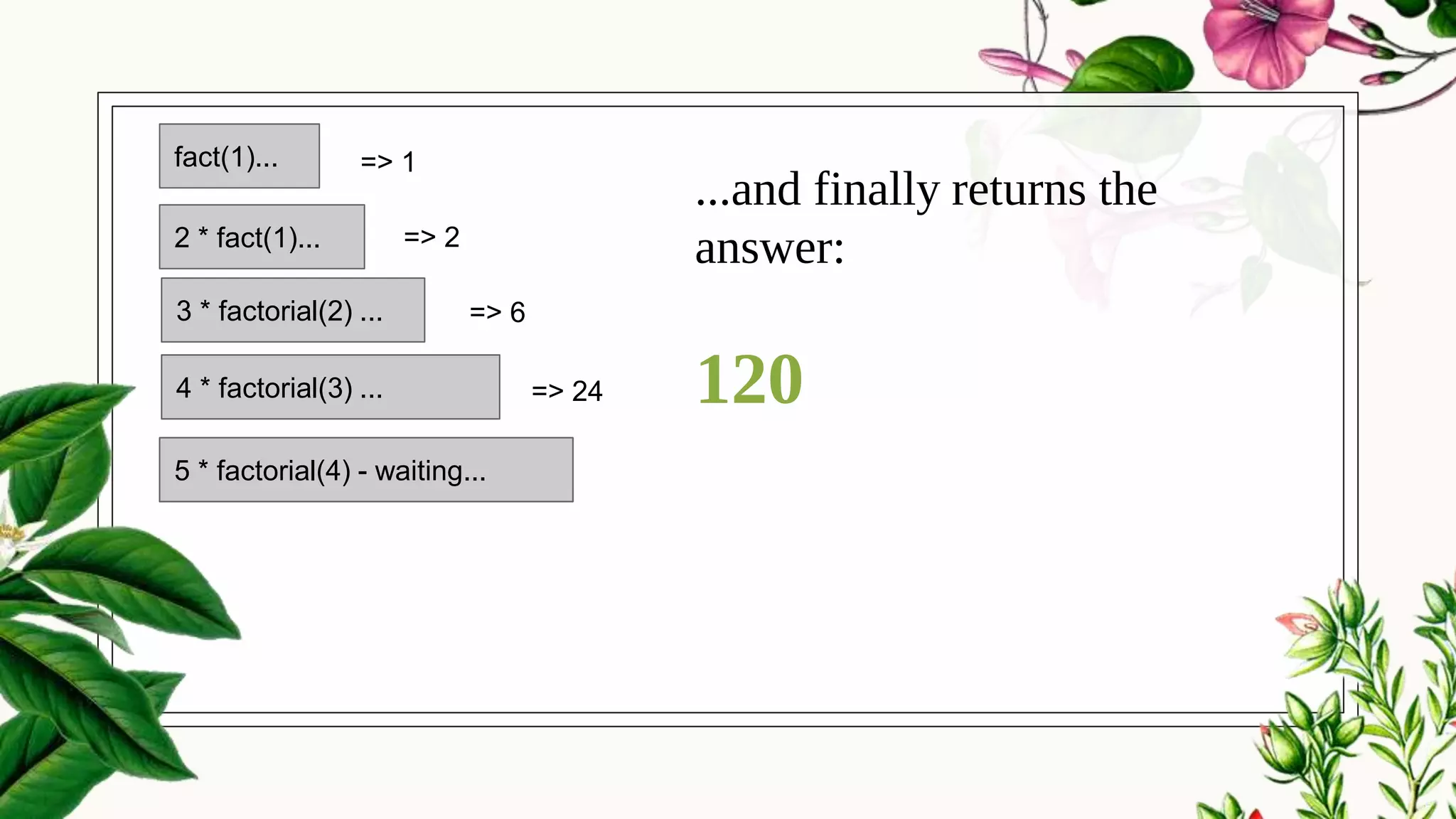 ...and finally returns the
answer:
120
5 * factorial(4) - waiting...
4 * factorial(3) ...
3 * factorial(2) ...
2 * fact(1)...
fact(1)... => 1
5 * factorial(4) - waiting...
4 * factorial(3) ...
=> 2
=> 6
=> 24
 