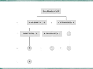 Recursion | PPTX