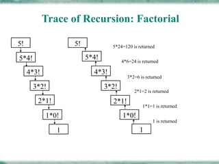 Recursion | PPT