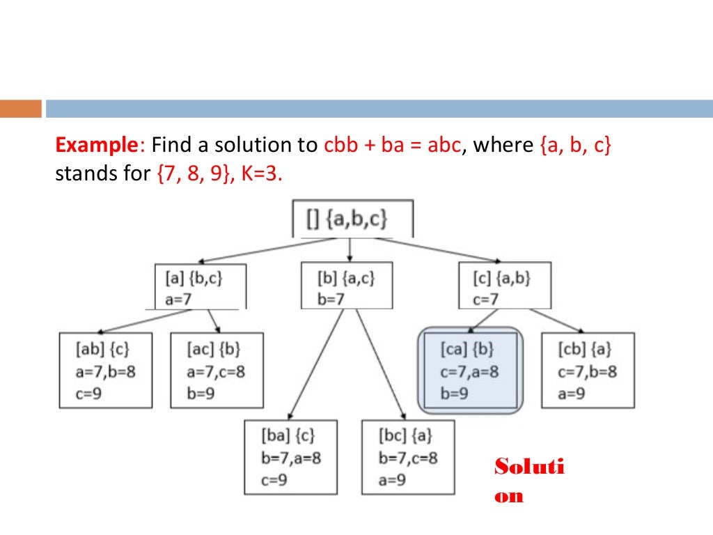 Recursion - Algorithms and Data Structures