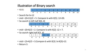 15
Illustration of Binary search
• X[12]:
• Search for b=12
• mid = (0+11)/2 = 5. Compare b with X[5]: 12<20.
• So search in left half X[0..4]
• mid = (0+4)/2 = 2. Compare b with X[2]: 12 > 7.
• So search right half X[3..4]
• mid = (3+4)/2 = 3.Compare b with X[3]: b=X[3]=12.
• Return 3.
0 3
15 20 25 27 35 40 47 601 5 7 12
1 42 65 87 109 11
0 3
15 20 25 27 35 40 47 601 5 7 12
1 42 65 87 109 11
0 3
15 20 25 27 35 40 47 601 5 7 12
1 42 65 87 109 11
 