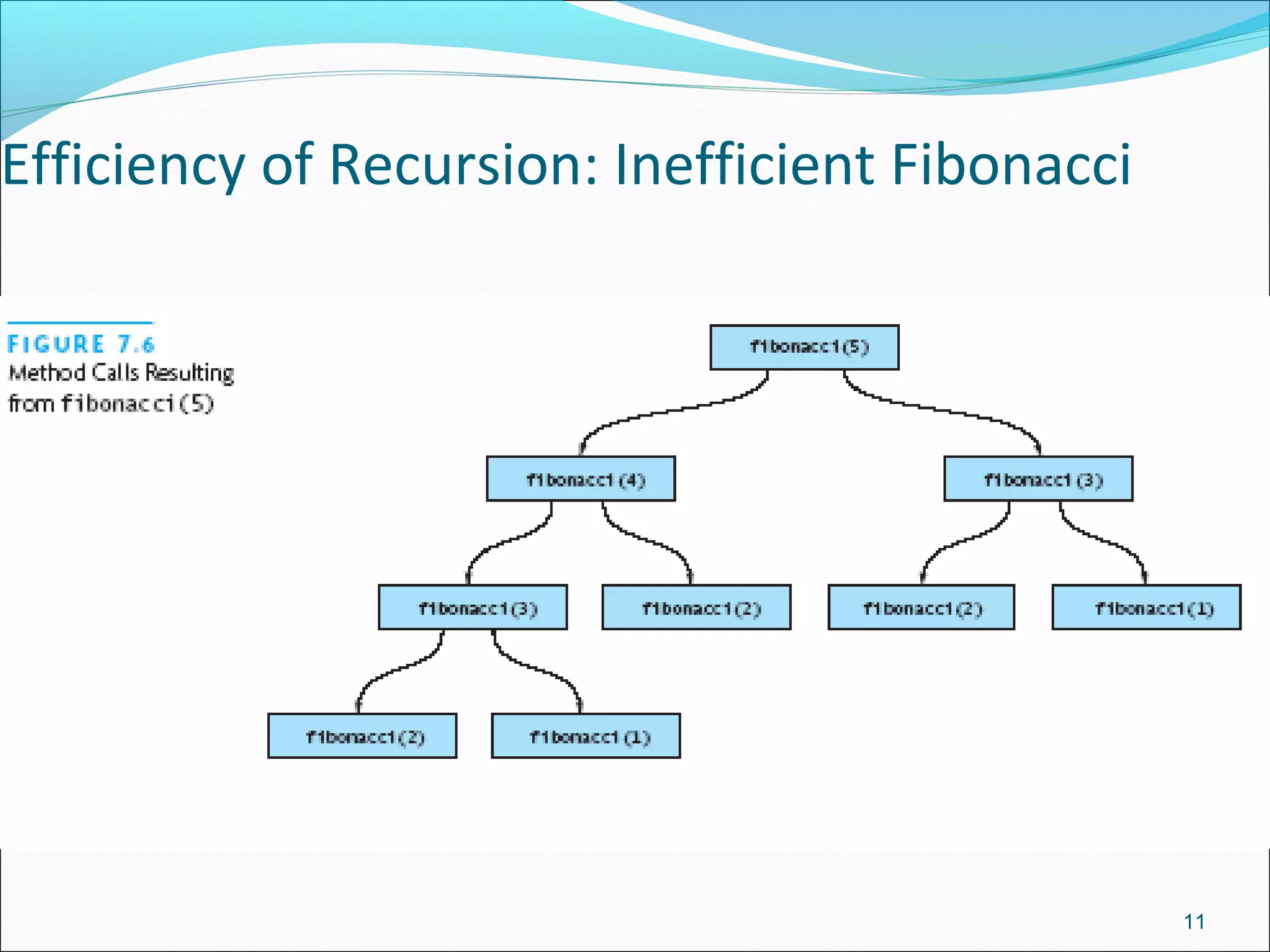 Efficiency of Recursion: Inefficient Fibonacci
11
 