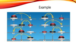 Recursion in data structure | PPTX