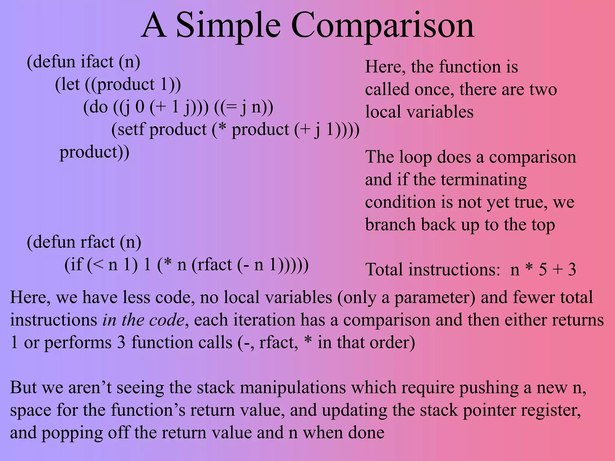 A Simple Comparison
(defun ifact (n)
(let ((product 1))
(do ((j 0 (+ 1 j))) ((= j n))
(setf product (* product (+ j 1))))
product))
(defun rfact (n)
(if (< n 1) 1 (* n (rfact (- n 1)))))
Here, the function is
called once, there are two
local variables
The loop does a comparison
and if the terminating
condition is not yet true, we
branch back up to the top
Total instructions: n * 5 + 3
Here, we have less code, no local variables (only a parameter) and fewer total
instructions in the code, each iteration has a comparison and then either returns
1 or performs 3 function calls (-, rfact, * in that order)
But we aren’t seeing the stack manipulations which require pushing a new n,
space for the function’s return value, and updating the stack pointer register,
and popping off the return value and n when done
 