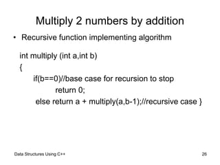 RECURSION.pptx