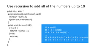 Recursion.pptx | Programming Languages | Computing