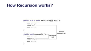 Recursion.pptx | Programming Languages | Computing