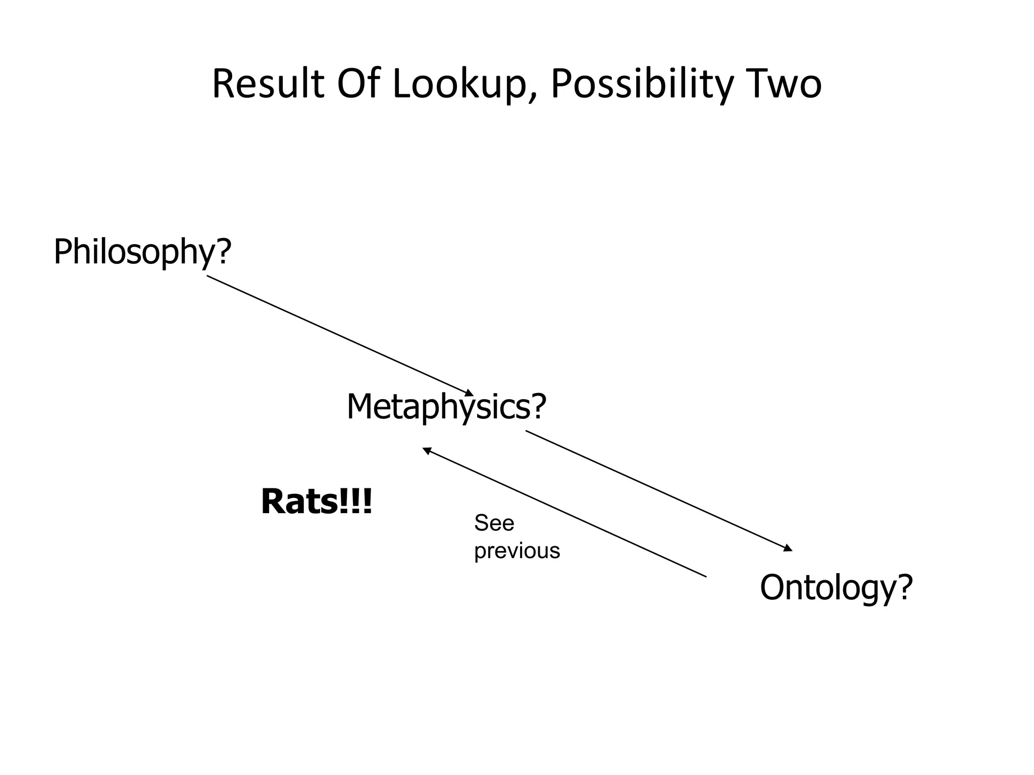 Result Of Lookup, Possibility Two
Philosophy?
Metaphysics?
Ontology?
Rats!!!
See
previous
 