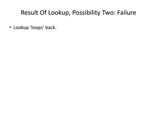 Result Of Lookup, Possibility Two: Failure
• Lookup ‘loops’ back.
 