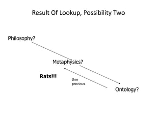 Result Of Lookup, Possibility Two
Philosophy?
Metaphysics?
Ontology?
Rats!!!
See
previous
 