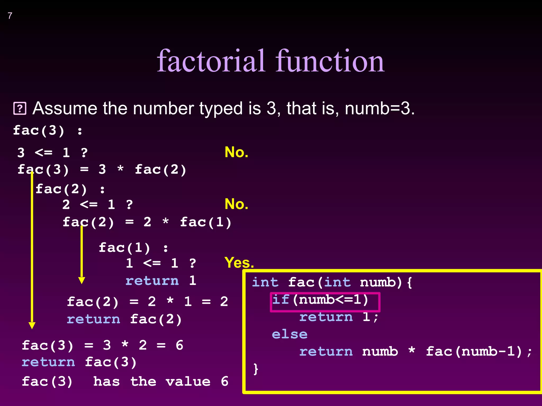 !7
factorial function
Assume the number typed is 3, that is, numb=3.
fac(3) :
int fac(int numb){
if(numb<=1)
return 1;
else
return numb * fac(numb-1);
}
3 <= 1 ? No.
fac(3) = 3 * fac(2)
fac(2) :
2 <= 1 ? No.
fac(2) = 2 * fac(1)
fac(1) :
1 <= 1 ? Yes.
return 1
fac(2) = 2 * 1 = 2
return fac(2)
fac(3) = 3 * 2 = 6
return fac(3)
fac(3) has the value 6
 