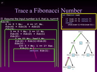 !27
Trace a Fibonacci Number
Assume the input number is 4, that is, num=4:
fib(4):
4 == 0 ? No; 4 == 1? No.
fib(4) = fib(3) + fib(2)
fib(3):
3 == 0 ? No; 3 == 1? No.
fib(3) = fib(2) + fib(1)
fib(2):
2 == 0? No; 2==1? No.
fib(2) = fib(1)+fib(0)
fib(1):
1== 0 ? No; 1 == 1? Yes.
fib(1) = 1;
return fib(1);
int fib(int num)
{
if (num == 0) return 0;
if (num == 1) return 1;
return
(fib(num-1)+fib(num-2));
}
 