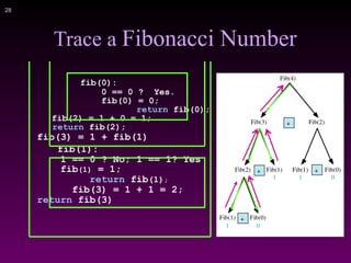 !28
Trace a Fibonacci Number
fib(0):
0 == 0 ? Yes.
fib(0) = 0;
return fib(0);
fib(2) = 1 + 0 = 1;
return fib(2);
fib(3) = 1 + fib(1)
fib(1):
1 == 0 ? No; 1 == 1? Yes
fib(1) = 1;
return fib(1);
fib(3) = 1 + 1 = 2;
return fib(3)
 
