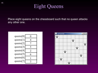 !45
Eight Queens
0
4
7
5
2
6
1
3
queens[0]
queens[1]
queens[2]
queens[3]
queens[4]
queens[5]
queens[6]
queens[7]
Place eight queens on the chessboard such that no queen attacks
any other one.
 