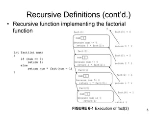 !8
Recursive Definitions (cont’d.)
• Recursive function implementing the factorial
function
FIGURE 6-1 Execution of fact(3)
 