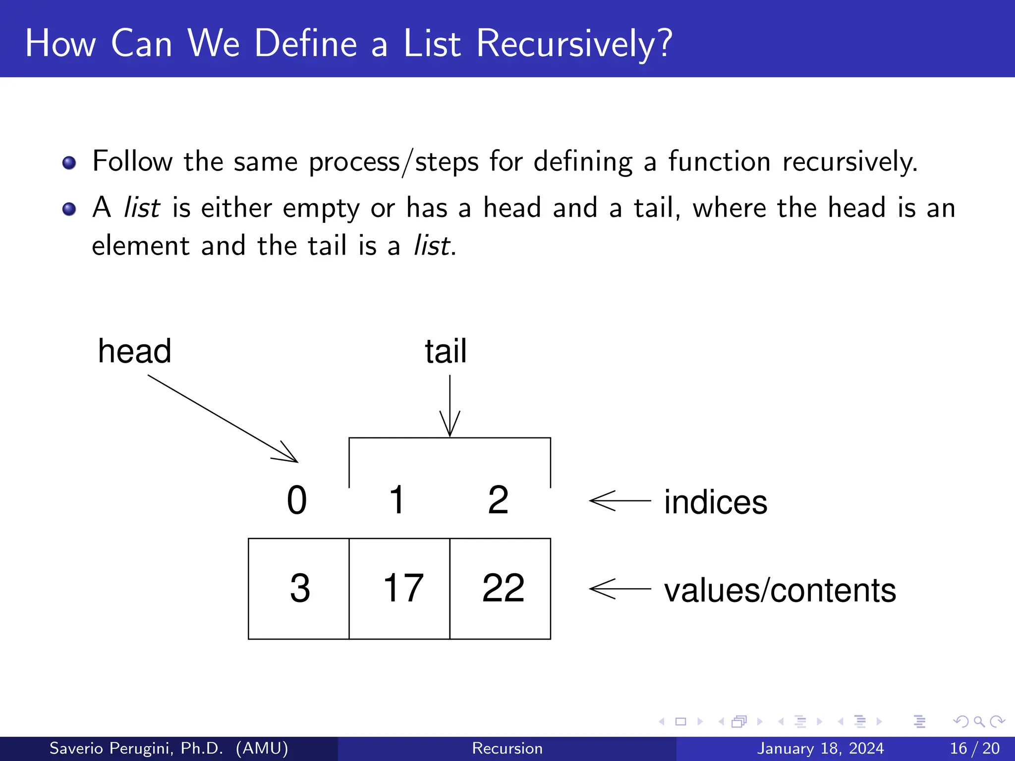 How Can We Define a List Recursively?
Follow the same process/steps for defining a function recursively.
A list is either empty or has a head and a tail, where the head is an
element and the tail is a list.
values/contents
0 2
head
3 17 22
tail
1 indices
Saverio Perugini, Ph.D. (AMU) Recursion January 18, 2024 16 / 20
 