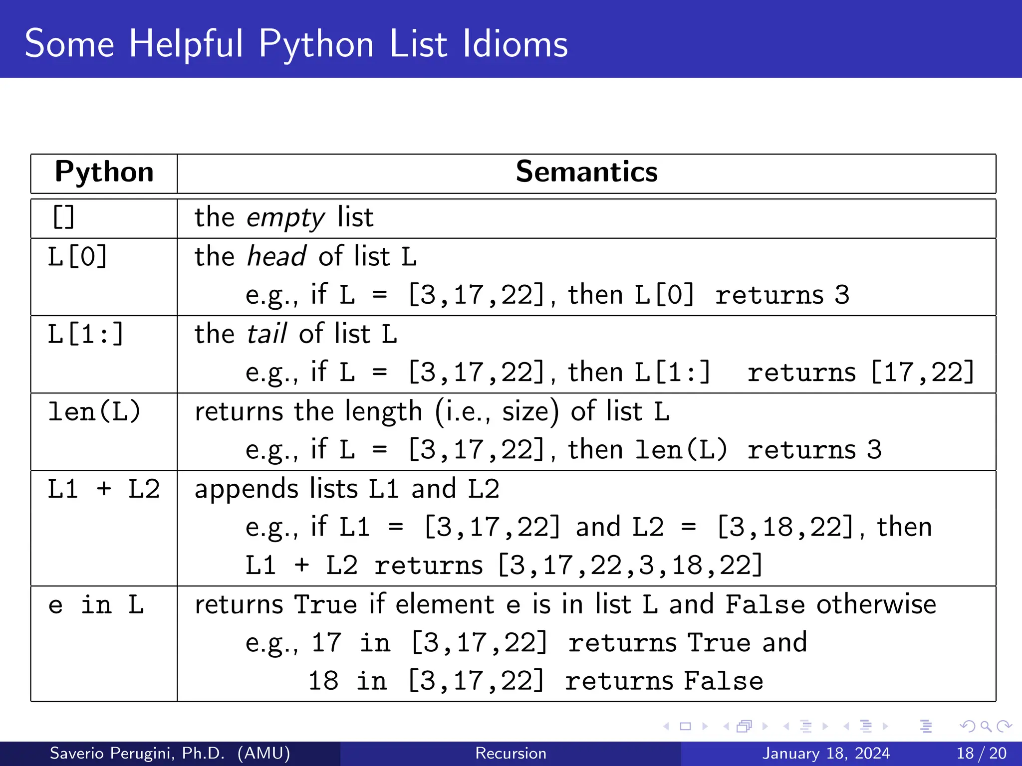 Some Helpful Python List Idioms
Python Semantics
[] the empty list
L[0] the head of list L
e.g., if L = [3,17,22], then L[0] returns 3
L[1:] the tail of list L
e.g., if L = [3,17,22], then L[1:] returns [17,22]
len(L) returns the length (i.e., size) of list L
e.g., if L = [3,17,22], then len(L) returns 3
L1 + L2 appends lists L1 and L2
e.g., if L1 = [3,17,22] and L2 = [3,18,22], then
L1 + L2 returns [3,17,22,3,18,22]
e in L returns True if element e is in list L and False otherwise
e.g., 17 in [3,17,22] returns True and
18 in [3,17,22] returns False
Saverio Perugini, Ph.D. (AMU) Recursion January 18, 2024 18 / 20
 
