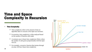 Recursion, introduction, properties and uses in DSA | PPTX