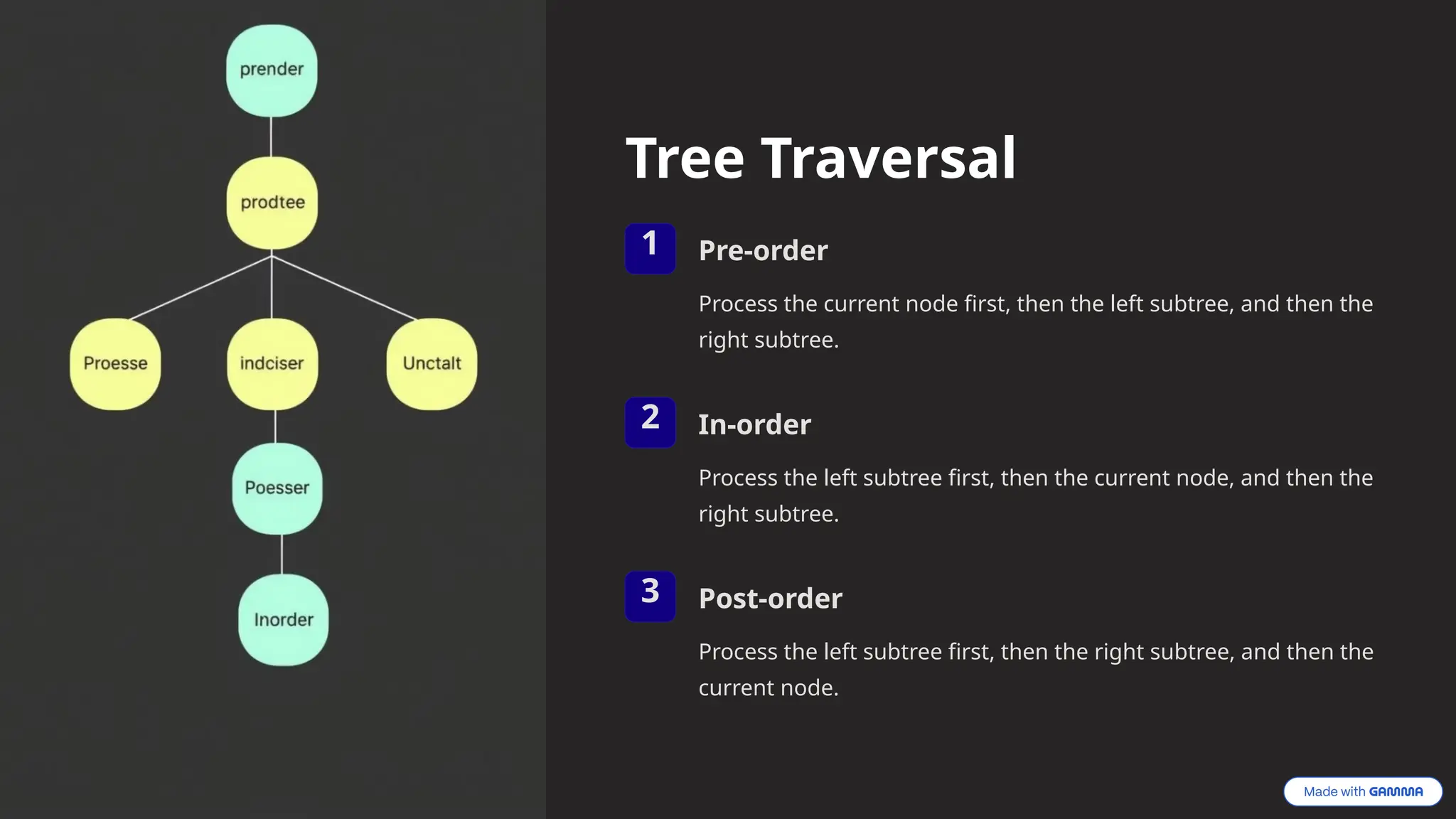 Tree Traversal
1 Pre-order
Process the current node first, then the left subtree, and then the
right subtree.
2 In-order
Process the left subtree first, then the current node, and then the
right subtree.
3 Post-order
Process the left subtree first, then the right subtree, and then the
current node.
 