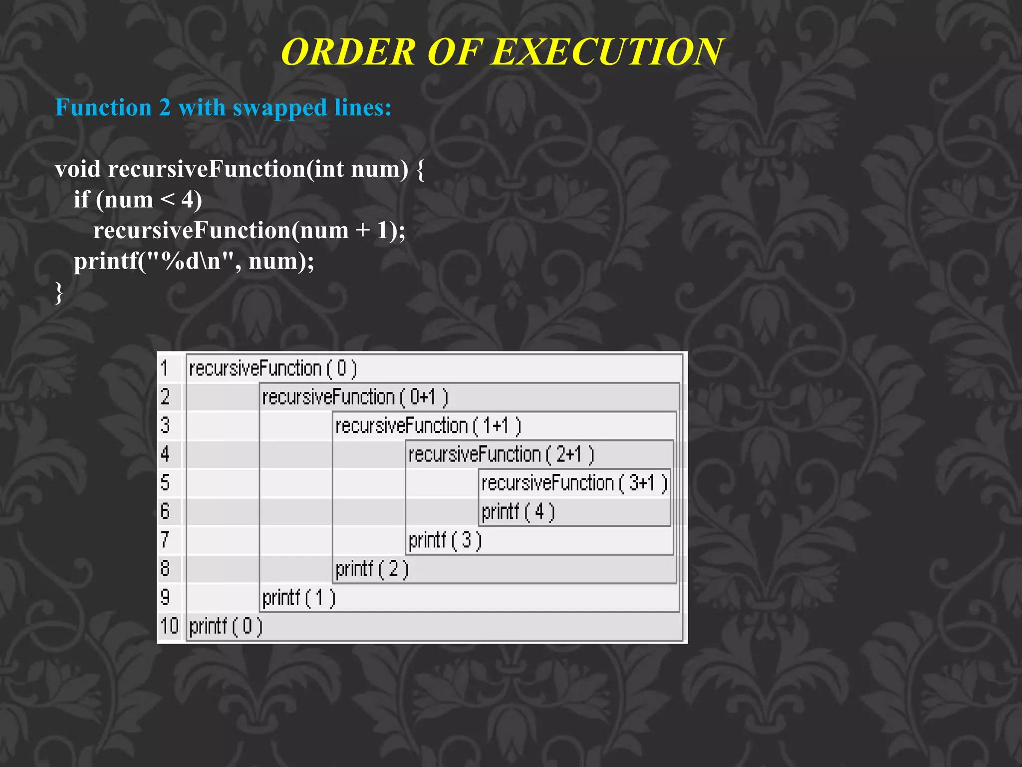 ORDER OF EXECUTION
Function 2 with swapped lines:
void recursiveFunction(int num) {
if (num < 4)
recursiveFunction(num + 1);
printf("%dn", num);
}
 