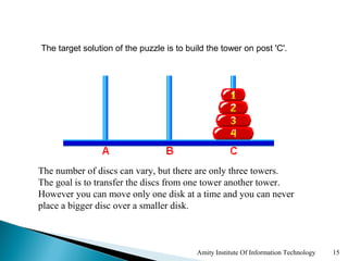 The target solution of the puzzle is to build the tower on post 'C'.




The number of discs can vary, but there are only three towers.
The goal is to transfer the discs from one tower another tower.
However you can move only one disk at a time and you can never
place a bigger disc over a smaller disk.



                                           Amity Institute Of Information Technology   15
 