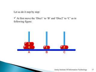 Let us do it step by step:

 At first move the ‘Disc1’ to ‘B’ and ‘Disc2’ to ‘C’ as in
following figure:




                                      Amity Institute Of Information Technology   17
 