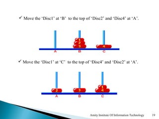  Move the ‘Disc1’ at ‘B’ to the top of ‘Disc2’ and ‘Disc4’ at ‘A’.




 Move the ‘Disc1’ at ‘C’ to the top of ‘Disc4’ and ‘Disc2’ at ‘A’.




                                        Amity Institute Of Information Technology   19
 