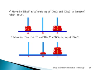  Move the ‘Disc1’ at ‘A’ to the top of ‘Disc2’ and ‘Disc3’ to the top of
‘disc4’ at ‘A’.




  Move the ‘Disc1’ at ‘B’ and ‘Disc2’ at ‘B’ to the top of ‘Disc3’.




                                          Amity Institute Of Information Technology   20
 