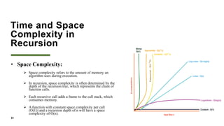 Time and Space
Complexity in
Recursion
• Space Complexity:
 Space complexity refers to the amount of memory an
algorithm uses during execution.
 In recursion, space complexity is often determined by the
depth of the recursion tree, which represents the chain of
function calls.
 Each recursive call adds a frame to the call stack, which
consumes memory.
 A function with constant space complexity per call
(O(1)) and a recursion depth of n will have a space
complexity of O(n).
31
 