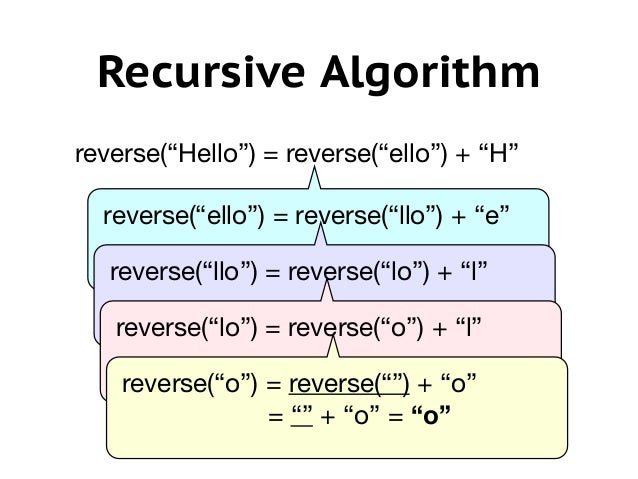 Introduction to Recursion (Python) image.
