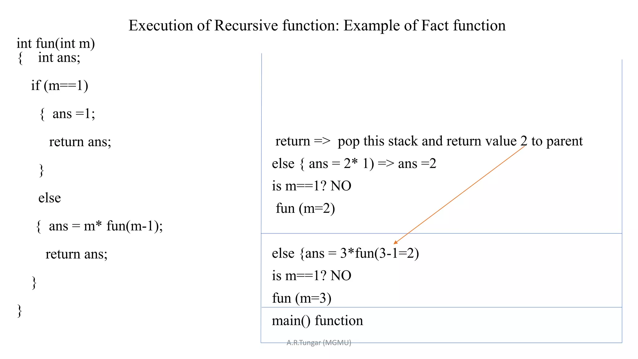 Recursion & methods of proof in algorithm analysis | PPT