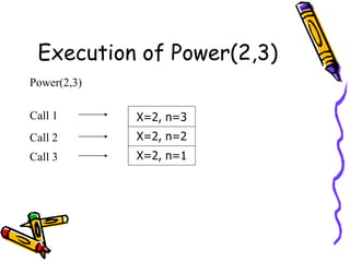 Execution of Power(2,3)
X=2, n=1
X=2, n=2
X=2, n=3
Call 3
Call 2
Call 1
Power(2,3)
 