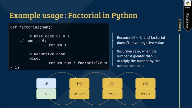Recursion with python | PPT