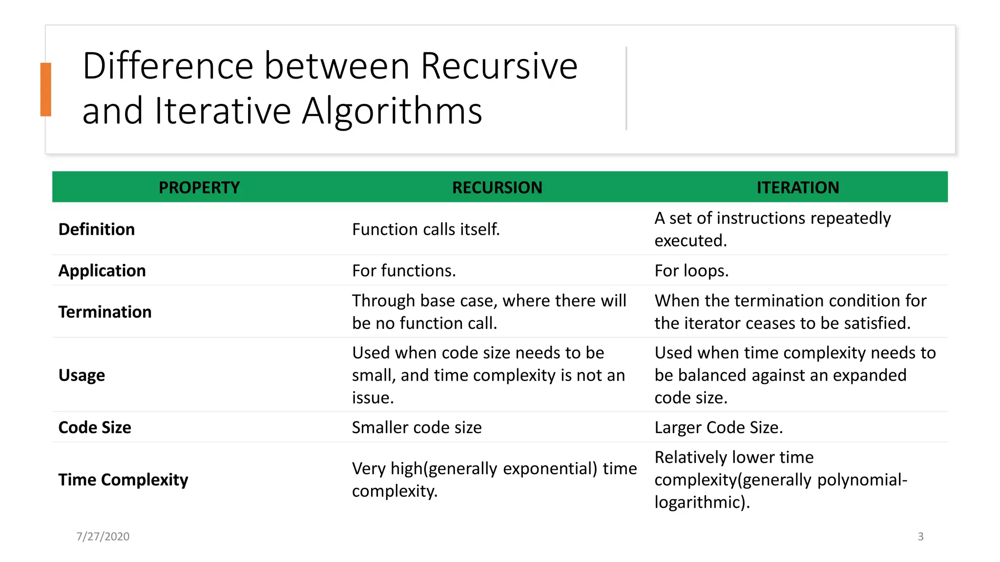 Recursive algorithms | PPT