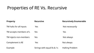 Recursive and Recursively enumerable.pptx