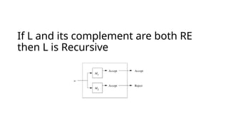 Recursive and Recursively enumerable.pptx