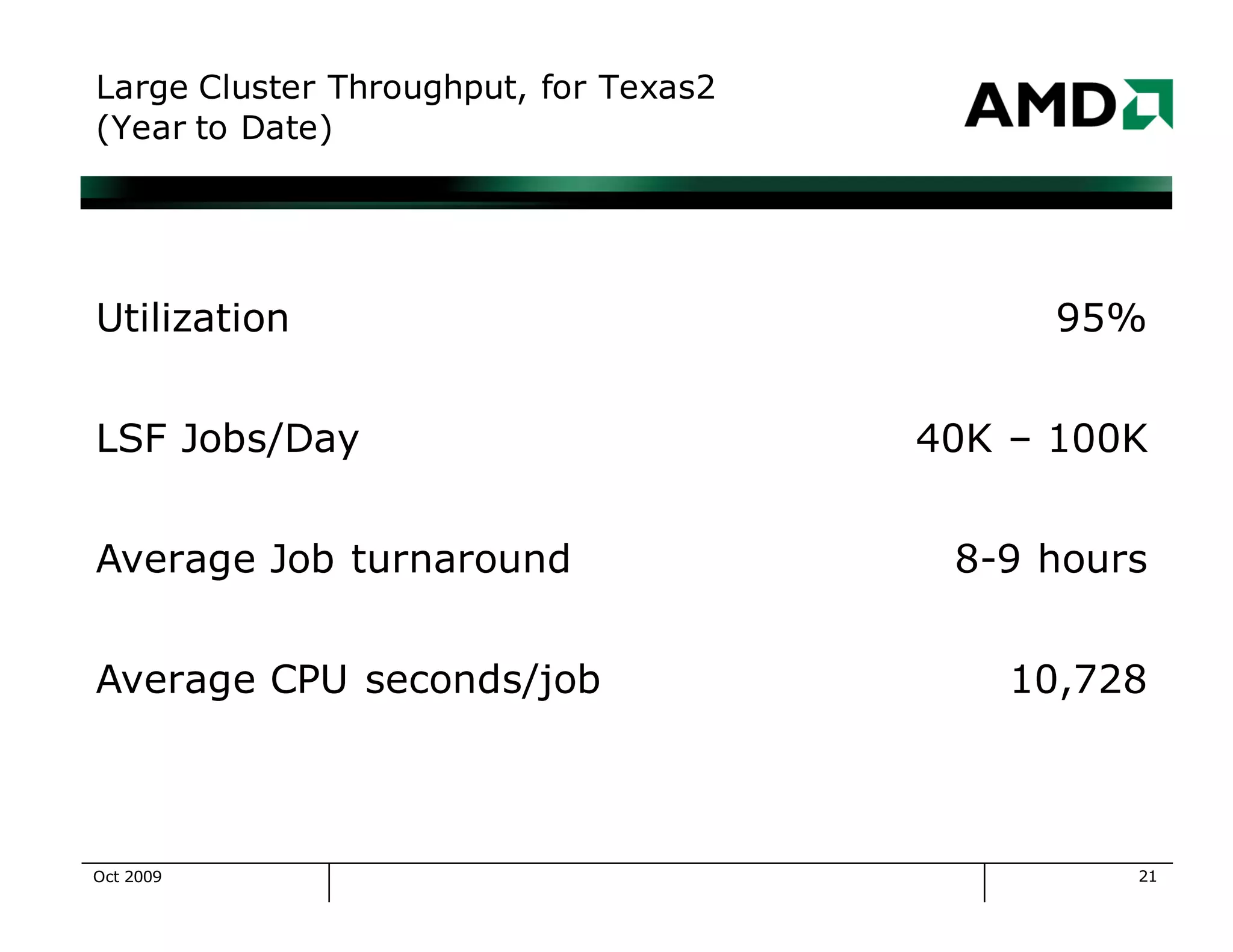21
Large Cluster Throughput, for Texas2
(Year to Date)
Utilization 95%
LSF Jobs/Day 40K – 100K
Average Job turnaround 8-9 hours
Average CPU seconds/job 10,728
Oct 2009
 