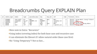 Breadcrumbs Query Performance
mysql> SELECT * FROM SYS.STATEMENTS_WITH_TEMP_TABLESG
query: WITH RECURSIVE `taxonomy` AS ( ...