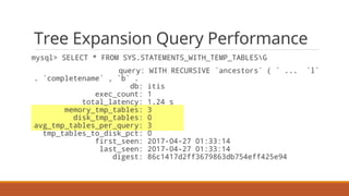 Tree Expansion Query Stages
mysql> SELECT * FROM SYS.USER_SUMMARY_BY_STAGES;
+------+--------------------------------+----...
