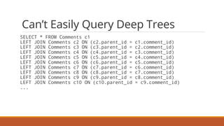 Can’t Easily Query Deep Trees
SELECT * FROM Comments c1
LEFT JOIN Comments c2 ON (c2.parent_id = c1.comment_id)
LEFT JOIN ...