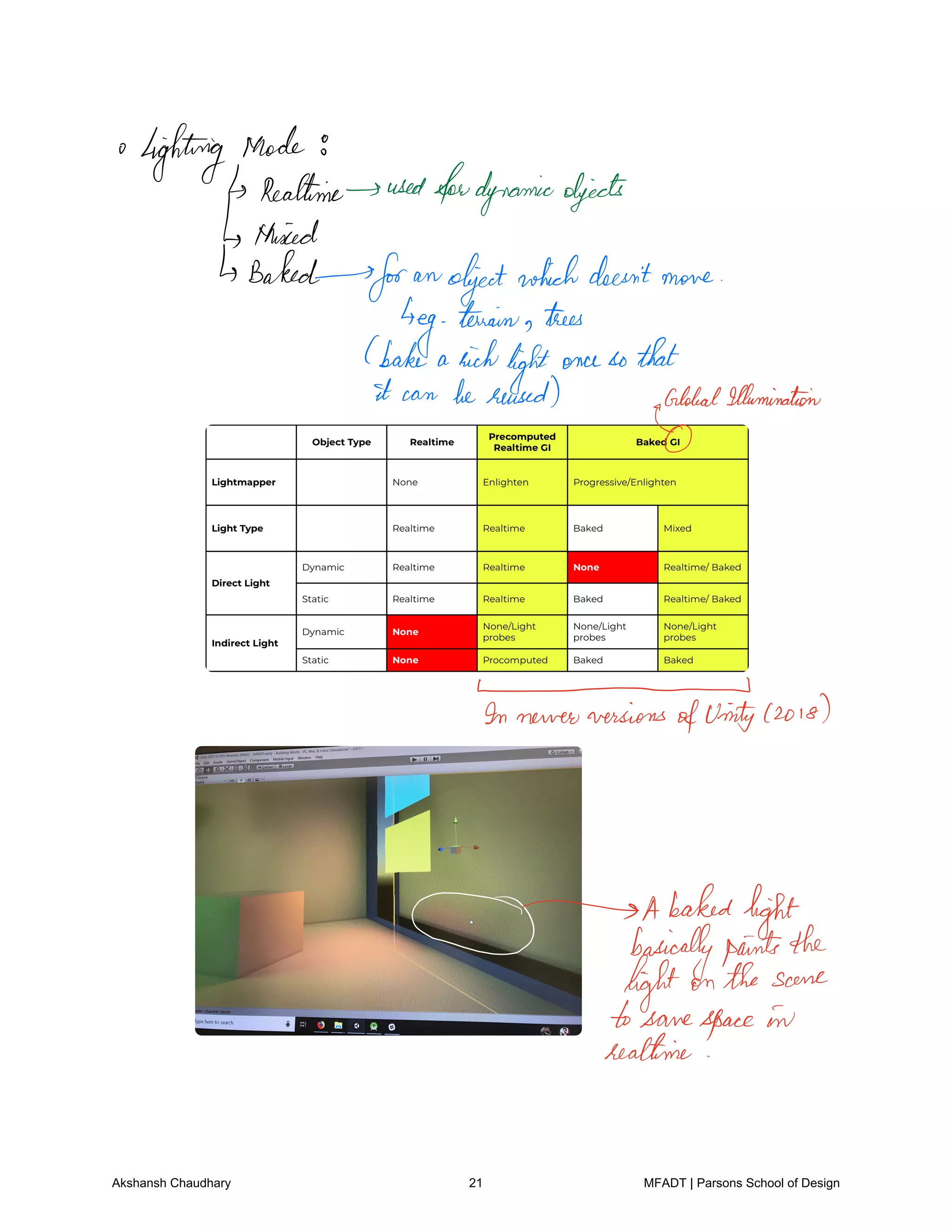lighting mode
Realtime usedfordynamicobjects
third
Baked
foran objectwhichdoesn't move
eg
terrain trees
bake a richlightoncesothat
it can bereused
global
Illumination
In newer versions
ofUnity 2018
Abaked
light
basicallypaintsthe
light on the scene
to savespace in
realtime
Akshansh Chaudhary 21 MFADT | Parsons School of Design
 