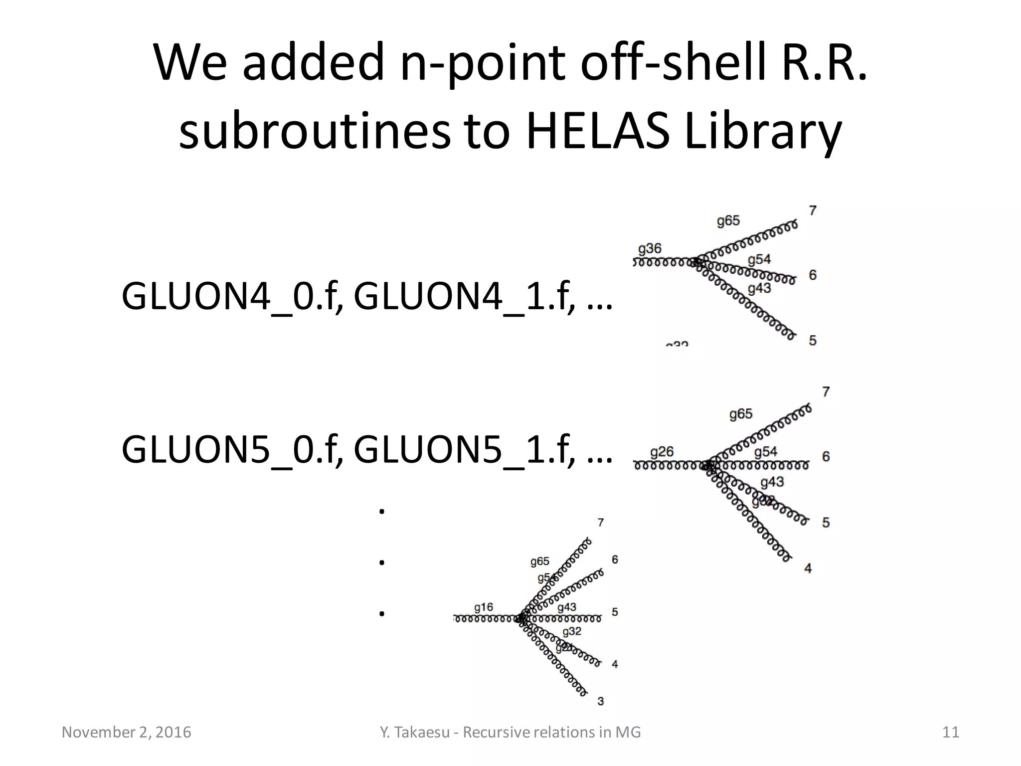 We added n-point off-shell R.R.
subroutines to HELAS Library
November 2, 2016 Y. Takaesu - Recursiverelations in MG 11
GLUON4_0.f, GLUON4_1.f, …
GLUON5_0.f, GLUON5_1.f, …
.
.
.
 