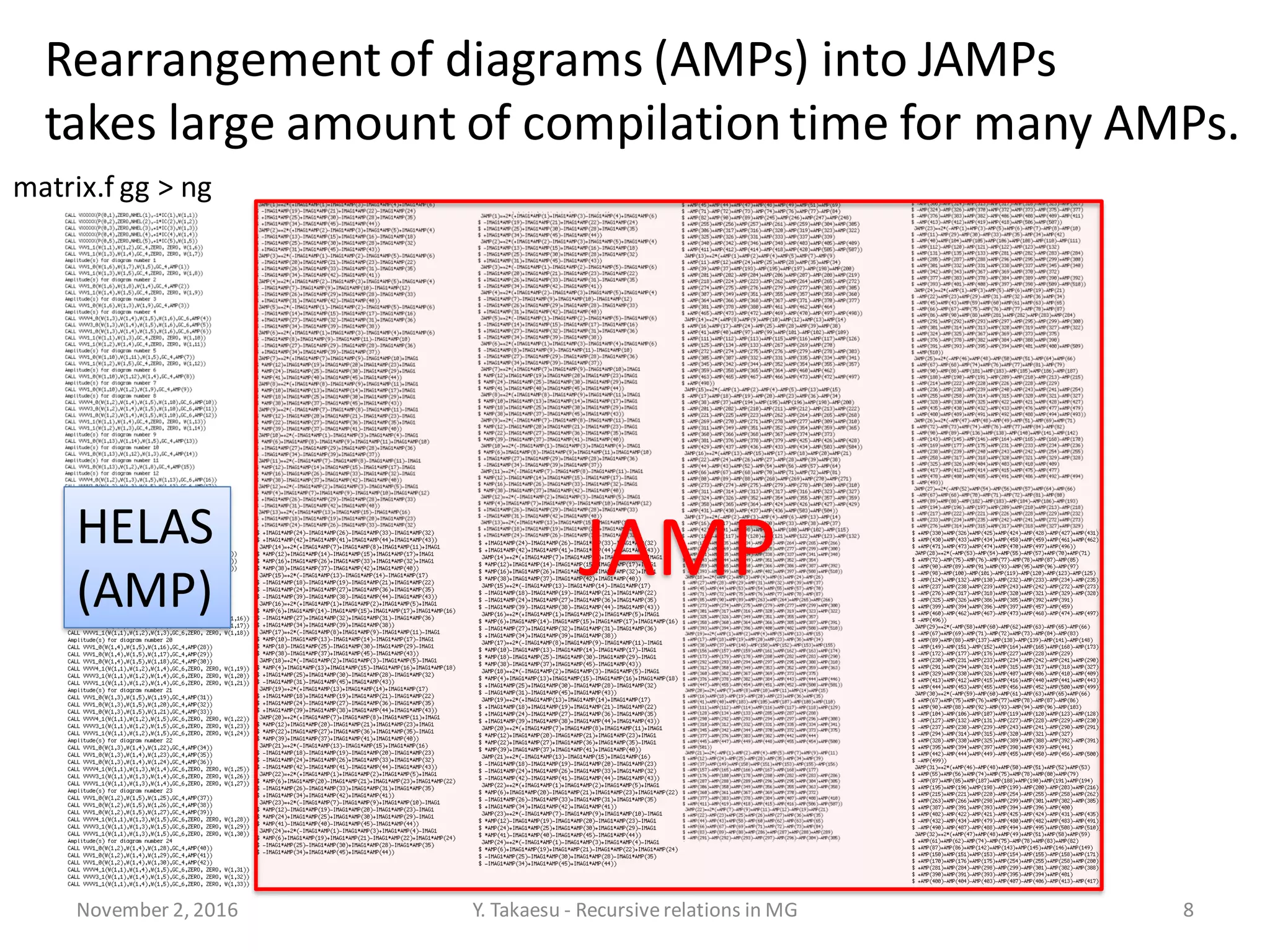 November 2, 2016 Y. Takaesu - Recursiverelations in MG 8
matrix.f gg > ng
Rearrangementof diagrams (AMPs) into JAMPs
takes large amount of compilationtime for many AMPs.
JAMPHELAS
(AMP)
 