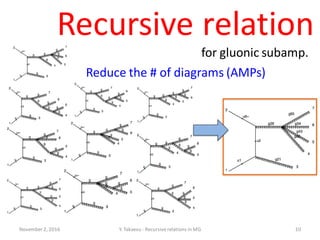 November 2, 2016 Y. Takaesu - Recursiverelations in MG 10
Recursive relation
for gluonic subamp.
Reduce the # of diagrams (AMPs)
 