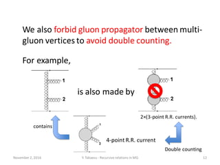 November 2, 2016 Y. Takaesu - Recursiverelations in MG 12
We also forbid gluon propagator between multi-
gluon vertices to avoid double counting.
is also made by
For example,
4-point R.R. current
contains
2×(3-point R.R. currents).
Double counting
 