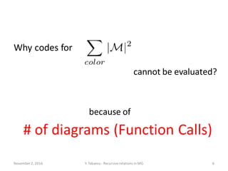 Why codes for
November 2, 2016 Y. Takaesu - Recursiverelations in MG 6
cannot be evaluated?
# of diagrams (Function Calls)
because of
 