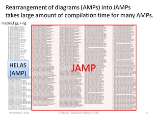 November 2, 2016 Y. Takaesu - Recursiverelations in MG 8
matrix.f gg > ng
Rearrangementof diagrams (AMPs) into JAMPs
takes large amount of compilationtime for many AMPs.
JAMPHELAS
(AMP)
 