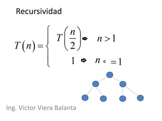 Recursividad
Ing. Víctor Viera Balanta